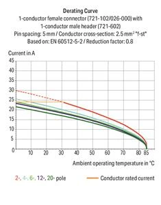 Wago - Kabelconnector voor printplaatconnector - 721-606 721-606 10049848
