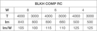 Ledvance - Plafond-/wandarmatuur - BLKH COMP RC V 8W CPS IP65 BK 4099854290480 12613602