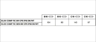 Ledvance - Plafond-/wandarmatuur - BLKH COMP RC V 8W CPS IP65 BK 4099854290480 12613612