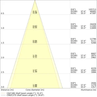 Ledvance - Basisunit voor lichtlijnsysteem - TRUSYS UNIV P 75W 840 VN CL DALI 4099854311642 12615388