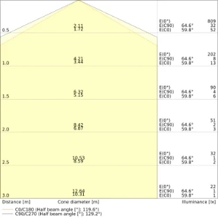 Ledvance - Plafond-/wandarmatuur - BLKH COMP RC V 8W CPS IP65 BK 4099854290480 12615401