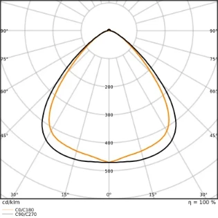 Ledvance - Basisunit voor lichtlijnsysteem - TRUSYS UNIV P 75W 840 W CL DALI 4099854311710 12615419