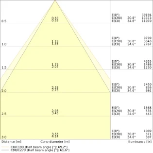 Ledvance - Basisunit voor lichtlijnsysteem - TRUSYS UNIV P 75W 840 N CL DALI 4099854311697 12615513