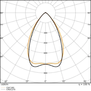 Ledvance - Basisunit voor lichtlijnsysteem - TRUSYS UNIV P 75W 840 N CL DALI 4099854311697 12615536