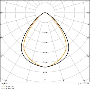 Ledvance - Basisunit voor lichtlijnsysteem - TRUSYS UNIV P 73W 840 W CL PS 4099854311628 12615539