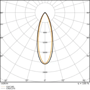 Ledvance - Basisunit voor lichtlijnsysteem - TRUSYS UNIV P 75W 840 VN CL DALI 4099854311642 12615585