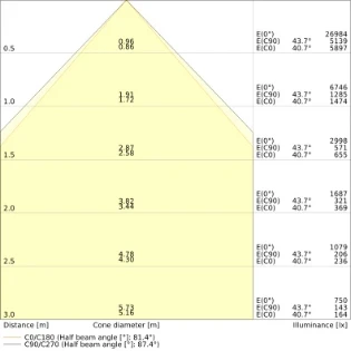 Ledvance - Basisunit voor lichtlijnsysteem - TRUSYS UNIV P 73W 840 W CL PS 4099854311628 12615596