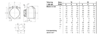 Mennekes - CEE-contactdoos, aanbouw - 1667 1667 12895384