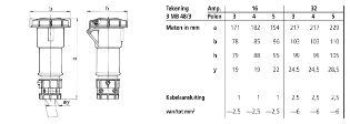 Mennekes - CEE-koppelcontactstop - 3860 3860 12895467