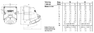 Mennekes - CEE-wandcontactdoos - 9104 9104 12895476