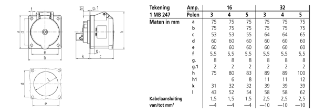 Mennekes - CEE-contactdoos, aanbouw - 1365 1365 12895572
