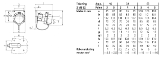 Mennekes - CEE-toestelcontactstop - 3531 3531 12895609