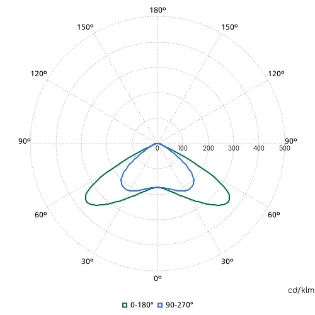 Philips - Basisunit voor lichtlijnsysteem - 8718696882474 8718696882474 17368182