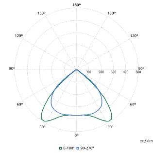 Philips - Basisunit voor lichtlijnsysteem - 4030732661282 4030732661282 17368205