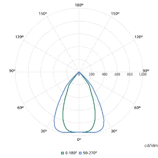 Philips - Basisunit voor lichtlijnsysteem - 4030732661664 4030732661664 17368317