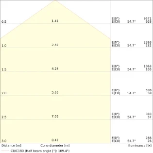 Ledvance - Plafond-/wandarmatuur - LEDV 4099854521393 4099854521393 17838062