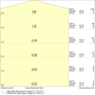 Ledvance - Noodverlichtingsarmatuur - EMERGENCY SPOT E 1.3W 3H AT 4099854230653 17838223