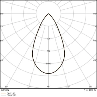 Ledvance - Downlight/spot/schijnwerper - LEDV4099854490903 4099854490903 17838387