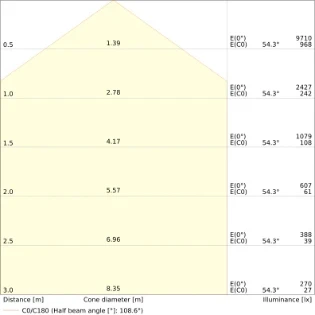 Ledvance - Plafond-/wandarmatuur - LEDV 4099854521393 4099854521393 17838531
