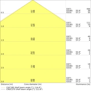 Ledvance - Plafond-/wandarmatuur - PL COMP 1200X600 V 53W 840 4099854113680 17838756