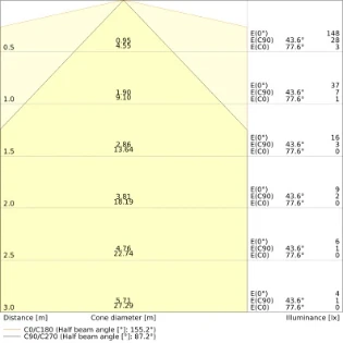 Ledvance - Noodverlichtingsarmatuur - EMERGENCY SPOT E 1.3W 3H AT 4099854230653 17838832