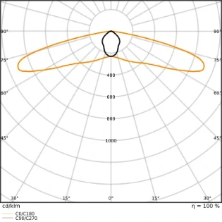 Ledvance - Noodverlichtingsarmatuur - EMERGENCY SPOT E 1.3W 3H AT 4099854230653 17839027
