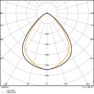 Ledvance - Basisunit voor lichtlijnsysteem - TRUSYS UNIV P 73W 840 W CL PS 4099854311628 17839255