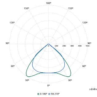 Philips - Basisunit voor lichtlijnsysteem - 4030732661282 4030732661282 18154354