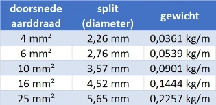 JMV - Ronde geleider voor bliksemafleiding (beveiliging) - 891210160 VT1610 18675422