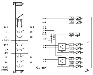 Wago - Veldbus, dec. periferie - functie-/technologiemodule - 750-632 750-632 4709028