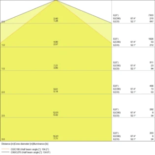 Ledvance - Plafond-/wandarmatuur - DP SPECIAL 1500 50W 4000K IP67 4058075452176 7080039