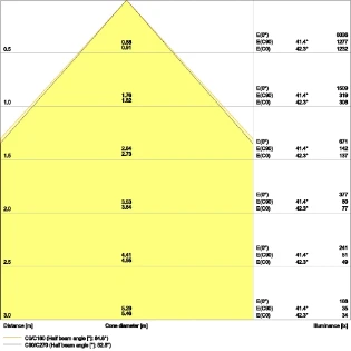 Ledvance - Plafond-/wandarmatuur - 4099854004100 4099854004100 7080163