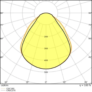 Ledvance - Plafond-/wandarmatuur - 4099854017223 4099854017223 7080191