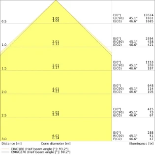 Ledvance - Plafond-/wandarmatuur - PL COMP 1200X600 V 53W 840 4099854113680 7080205