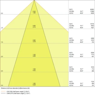 Ledvance - Basisunit voor lichtlijnsysteem - 4058075290983 4058075290983 7080323