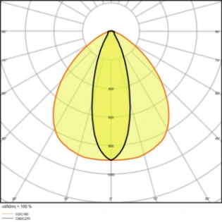 Ledvance - Basisunit voor lichtlijnsysteem - 4058075290983 4058075290983 7080350