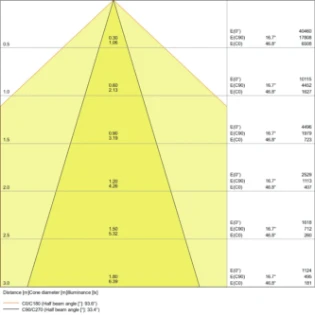 Ledvance - Basisunit voor lichtlijnsysteem - 4058075290983 4058075290983 7080352