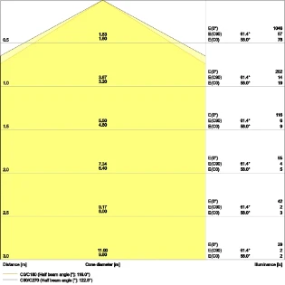 Ledvance - Plafond-/wandarmatuur - SF CIRC 250 V 13W 840 IP44 4058075617889 7182302