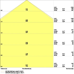 Ledvance - Plafond-/wandarmatuur - LN SF IP44 1500 P 45W 840 WT 4058075733138 7182646
