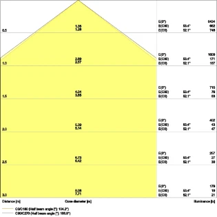 Ledvance - Plafond-/wandarmatuur - LN SF IP44 1200 P 32W 840 WT 4058075733114 7182657