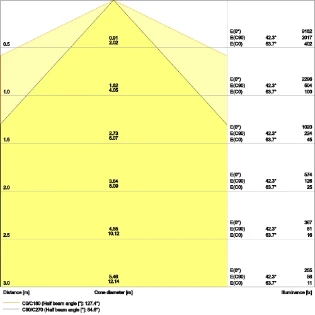 Ledvance - Basisunit voor lichtlijnsysteem - TRUSYS FLEX P 35W 840 W CL WT 4058075771093 7182678