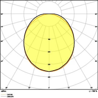 Ledvance - Plafond-/wandarmatuur - LN SF IP44 1200 P 32W 840 WT 4058075733114 7182767