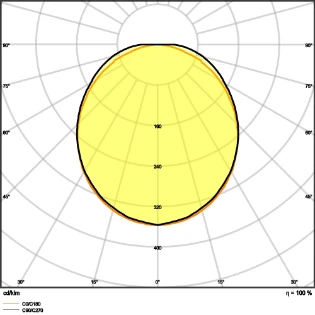 Ledvance - Plafond-/wandarmatuur - LN SF IP44 1500 P 45W 840 WT 4058075733138 7182769
