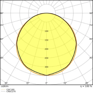 Ledvance - Plafond-/wandarmatuur - PL COMP 1200X600 V 53W 840 4099854113680 7183247