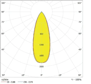 Ledvance - Downlight/spot/schijnwerper - 4058075769045 4058075769045 7183254