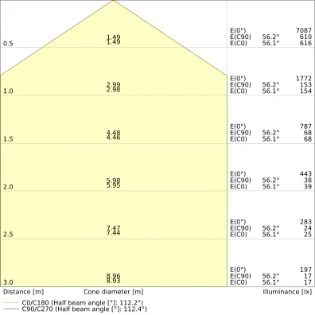 Ledvance - Plafond-/wandarmatuur - PL PROT 600 P 36W 840 PS 4099854082887 7183432
