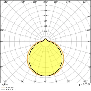 Ledvance - Plafond-/wandarmatuur - SF CIRC 500 V 42W 830 IP44 DALI 4099854077890 7183681