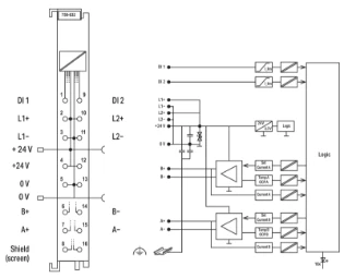 Wago - Veldbus, dec. periferie - functie-/technologiemodule - 750-632 750-632 7510732